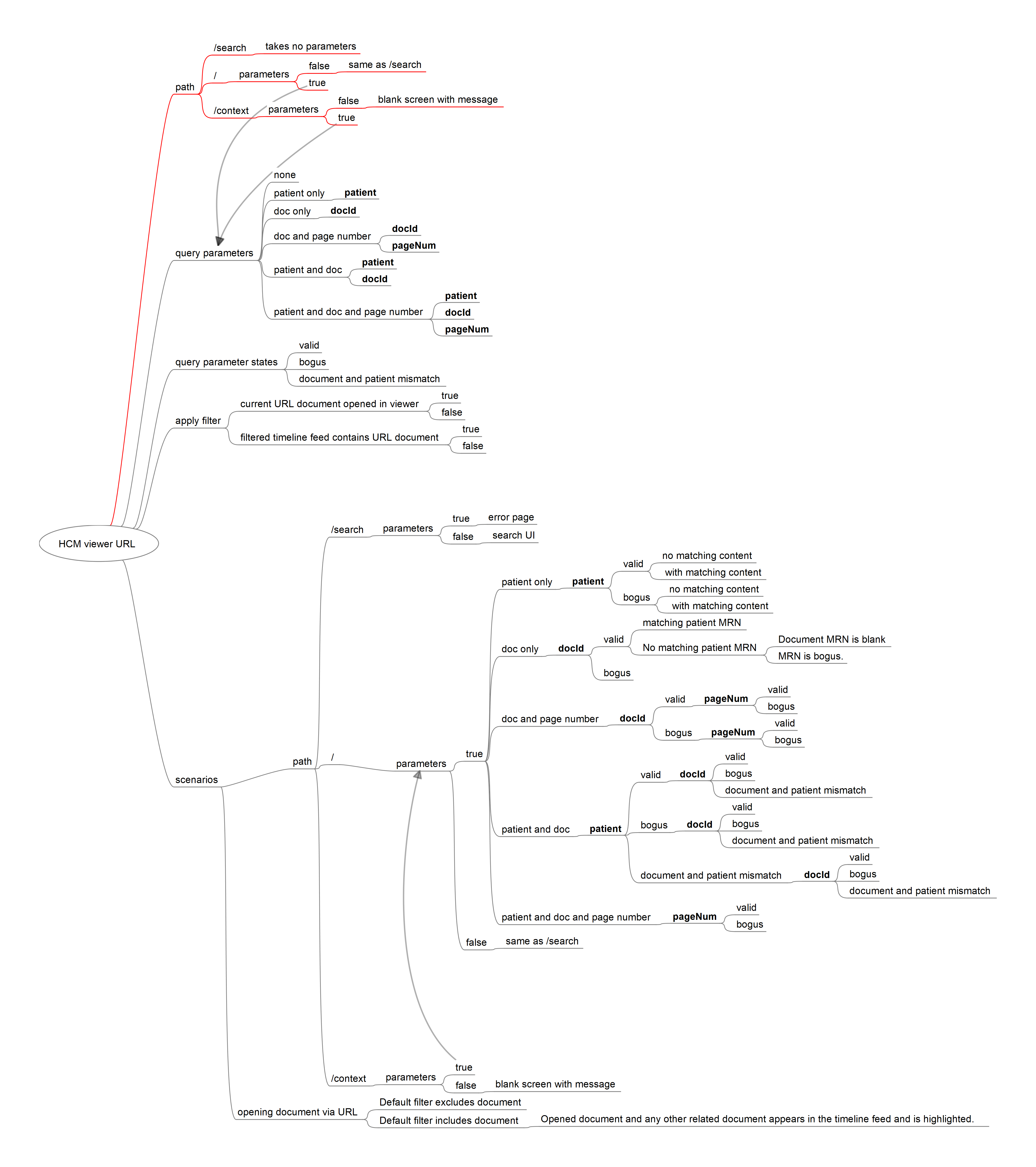 Screenshot of HCM viewer showing URL example used in real-world testing