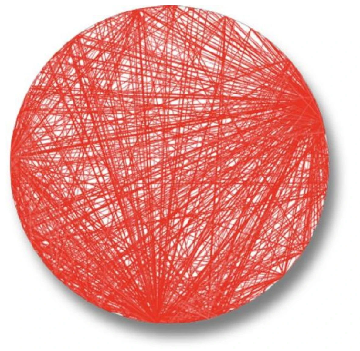 Architecture Coupling Visualization