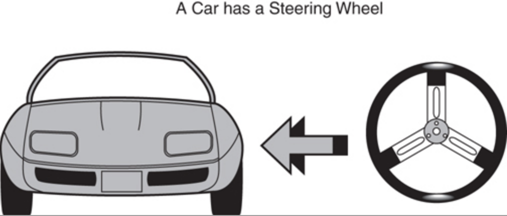 Composition Composition