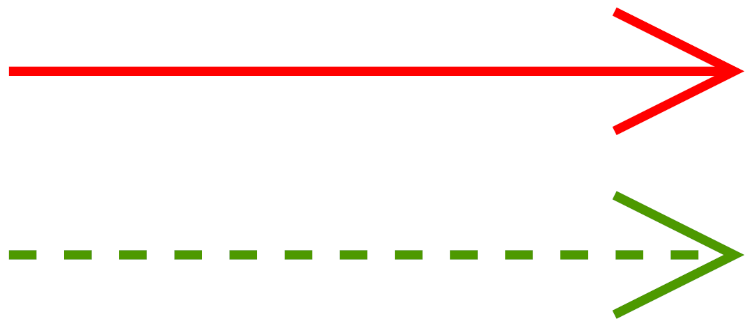 Dependency inversion: Main calls Draw through Shape interface; dependency arrow opposes control flow
