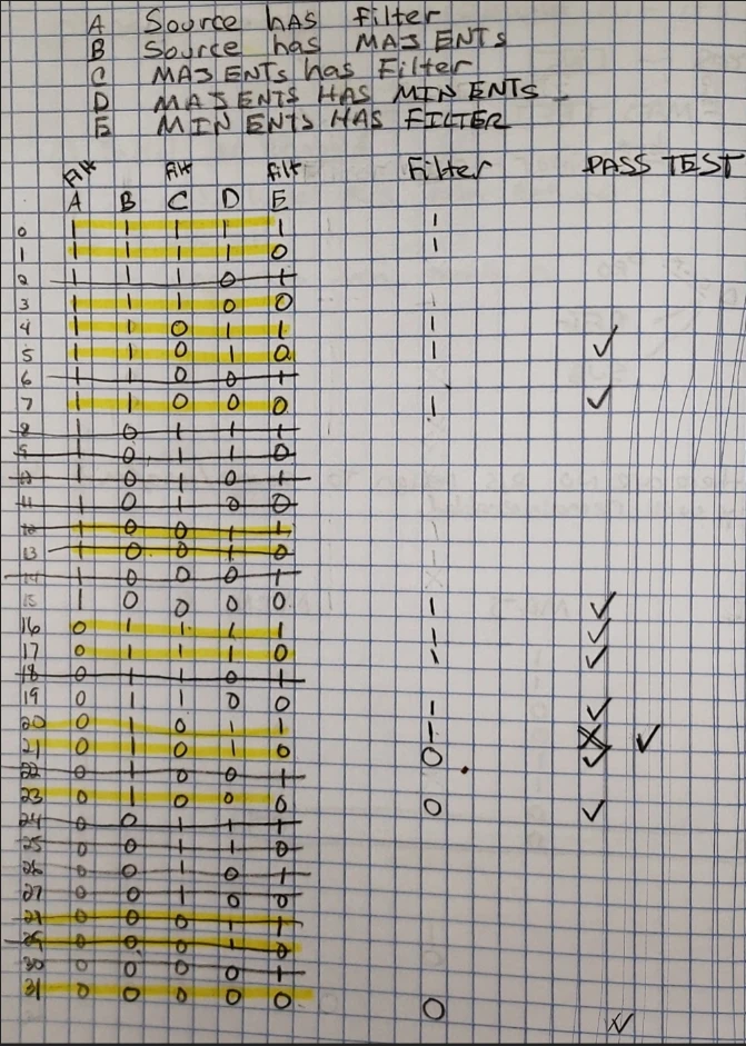 Garmin project screenshot 3 summarizing test execution progress