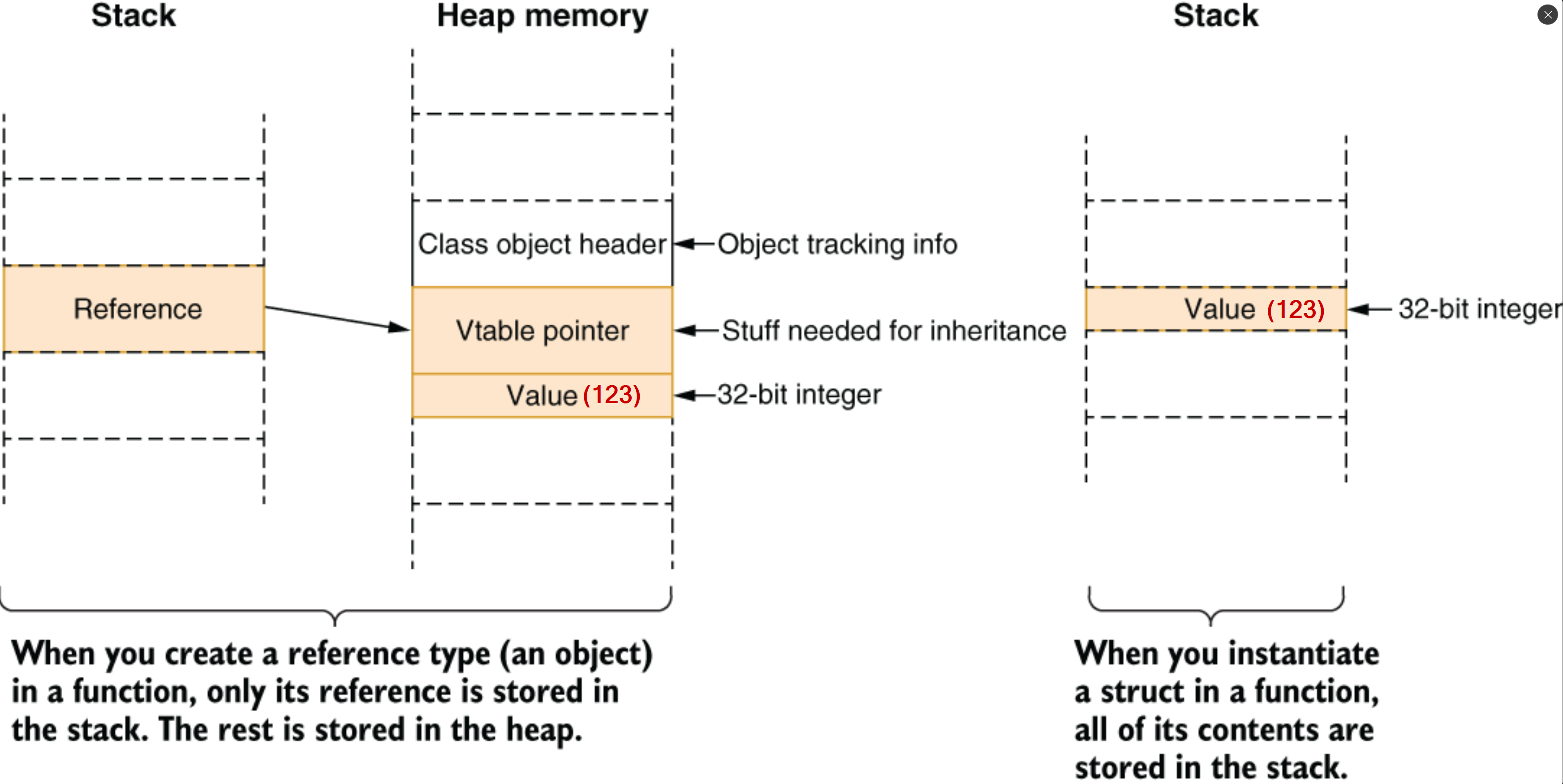 Stack vs Heap