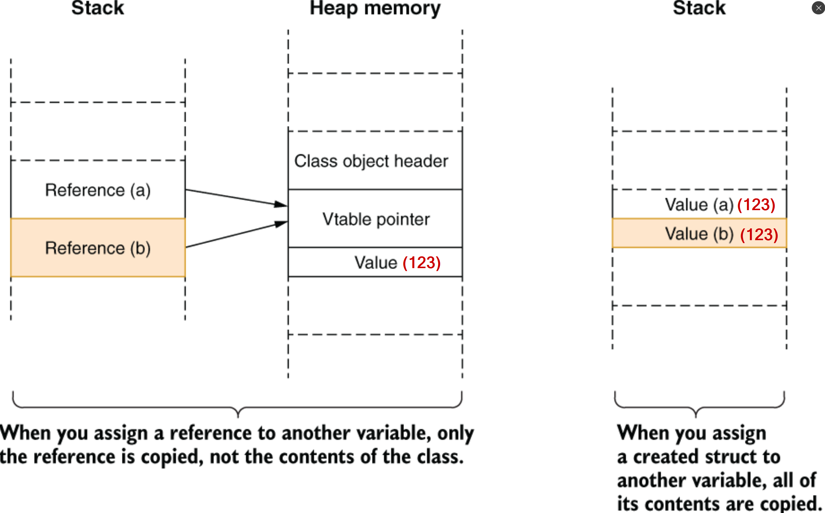 Stack vs Heap