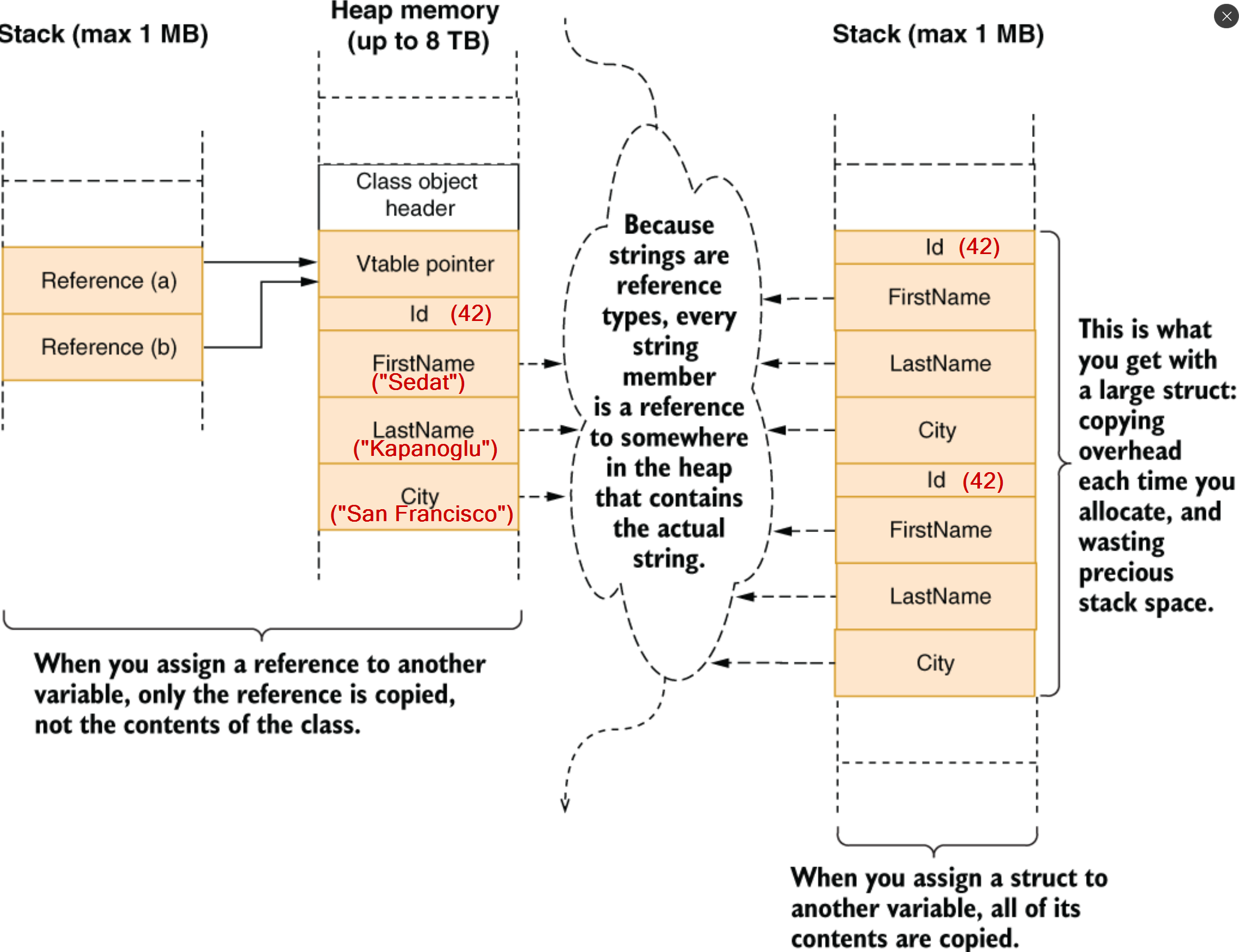 Stack vs Heap