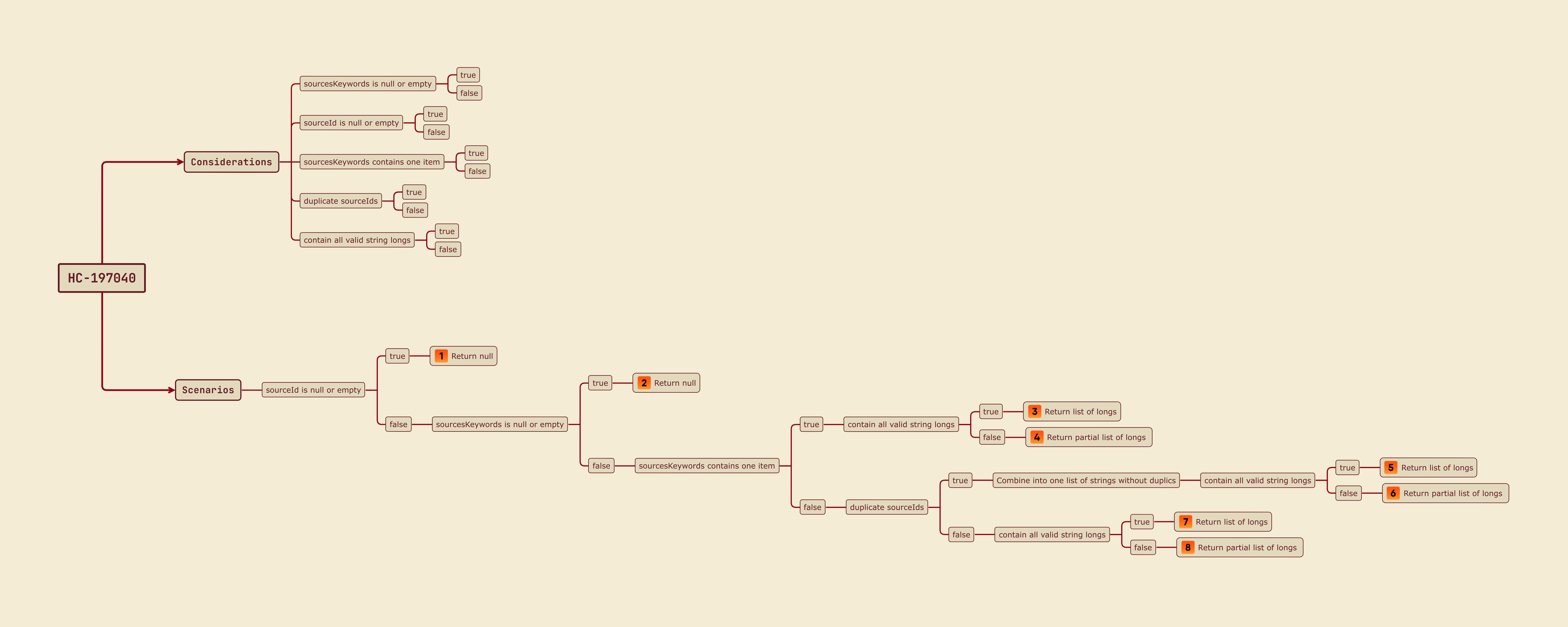 Screenshot listing multiple test scenarios for the application
